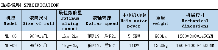 實(shí)驗(yàn)型開(kāi)煉機(jī)規(guī)格表.png