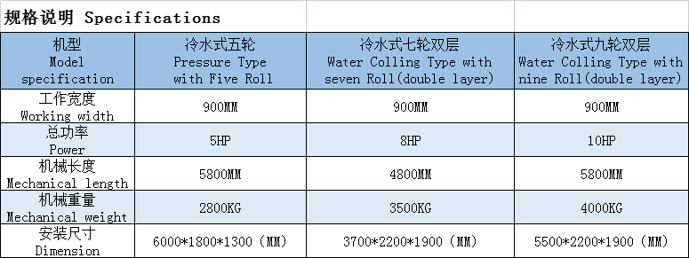 冷水式五輪出片機規(guī)格表.png